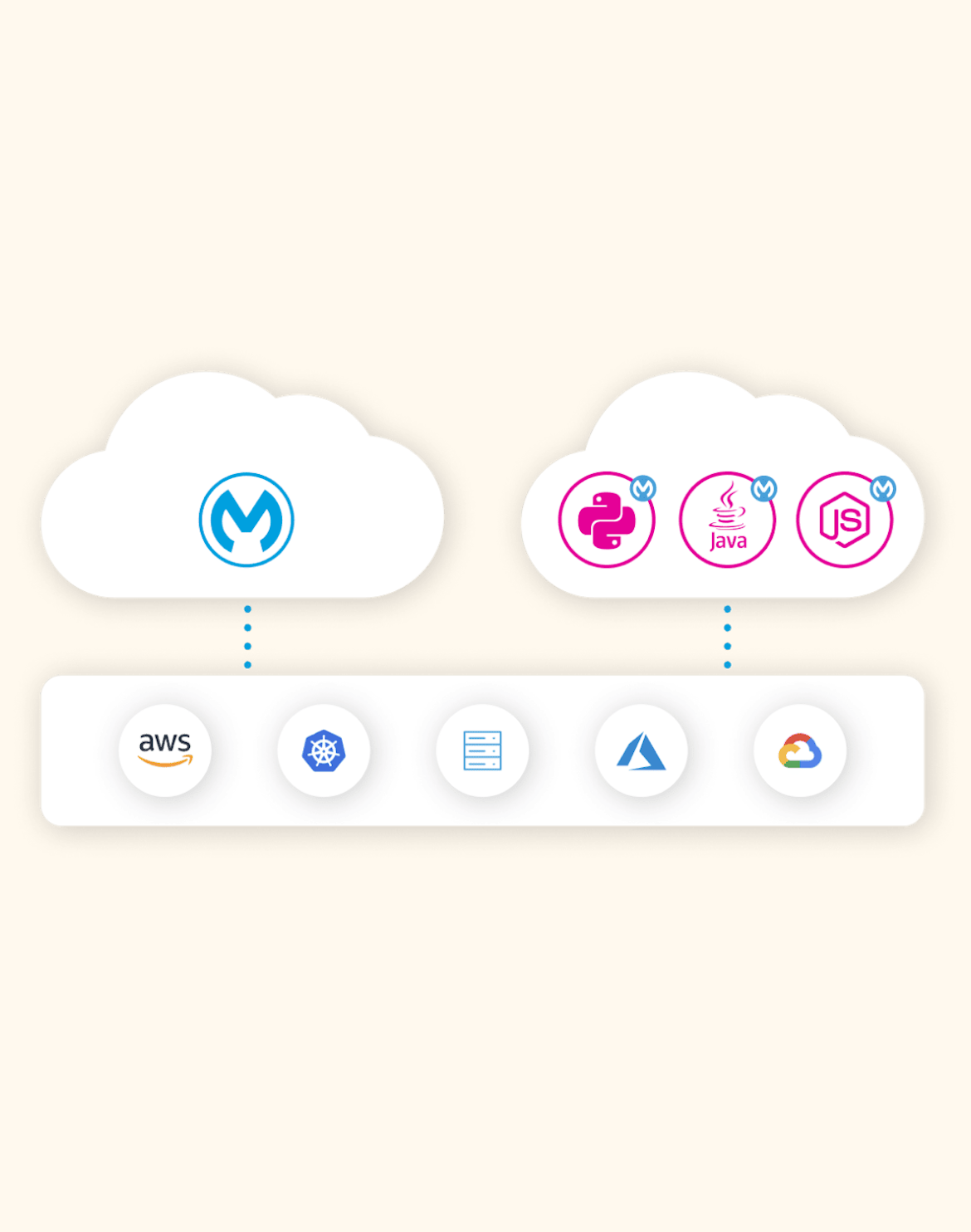 Flex Gateway